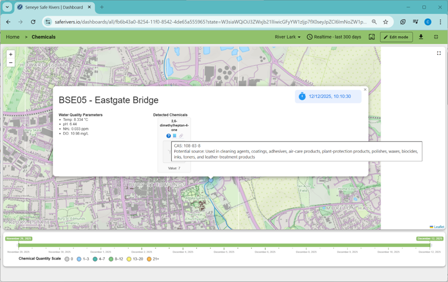 API analysis dashboard